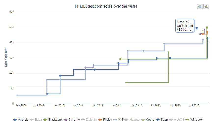 tizen-html5.png